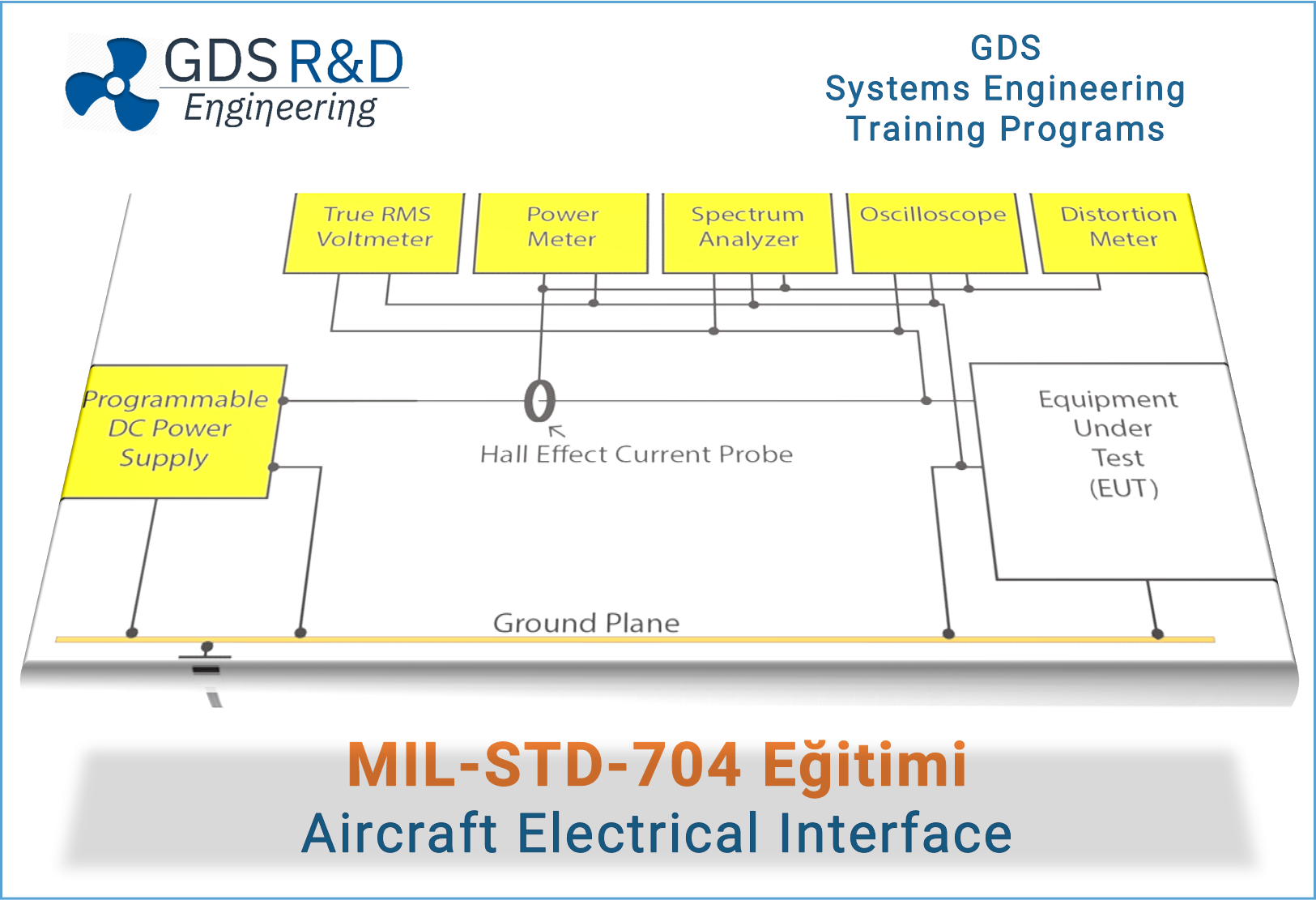 MIL-STD-704 uçak elektrik arayüz eğitimi. Aircraft Electircal Interface. EMI EMC Uyumluluk Eğitimi. MIL-STD-464. Sertifikasyon Eğitimleri. Test Gereksinimleri. Testler. EASA ve FAA Kuralları. Dr İsmail Çiçek. GDS Mühendislik ARGE. İTÜ DETAM. TRTEST. Türkiye Eğitim.